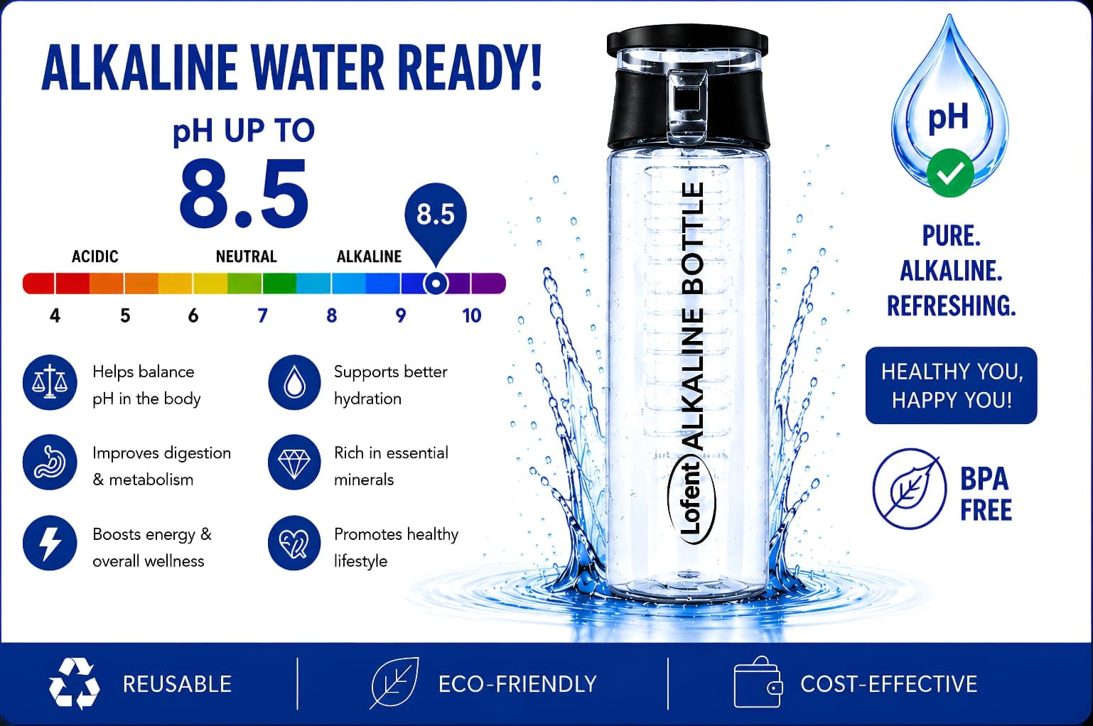 Lofent Motivational Bottle